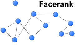 Verso la nascita di un "FaceRank"