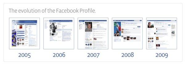 Facebook e l'evoluzione continua