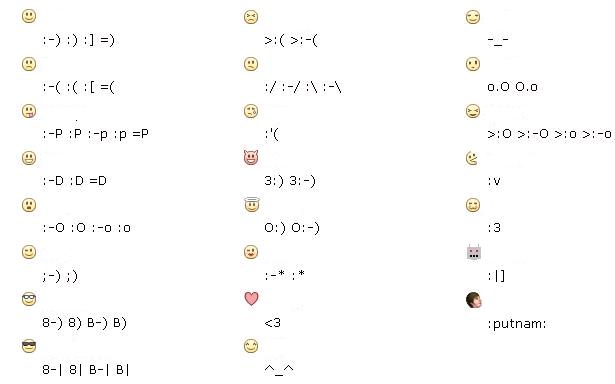 Ecco tutte le emoticons di Facebook