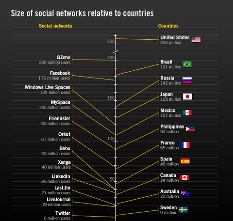 QZone e altri social networks