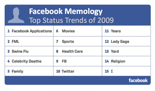 facebook-trending-topics