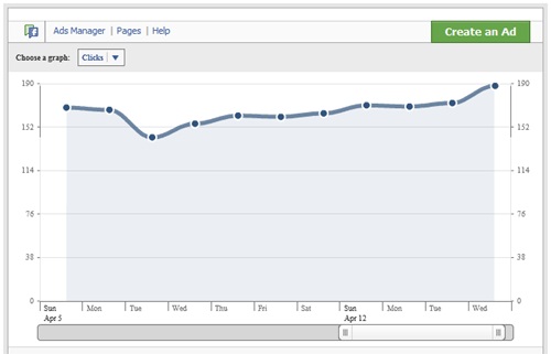Facebook advertising