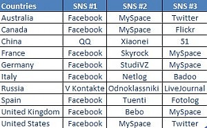 Mappa Social network
