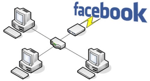 Facebook: controllo accessi illeciti tramite logout remoto