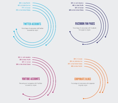Social Business