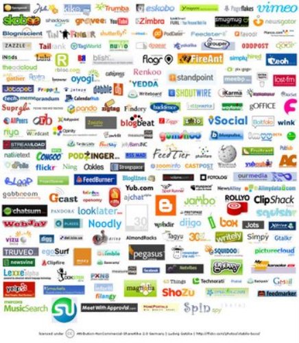 Web brands