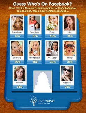 Sondaggio Facebook Eversave