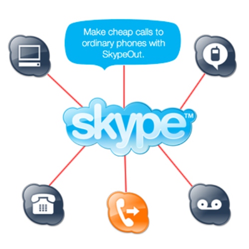 Usare Skype