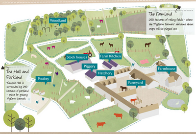 MyFarm