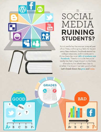 Studenti e social media