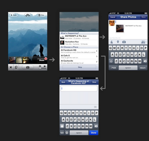 Facebook, nuovi aggiornamenti circa l'app per iOS dedicata al photo sharing