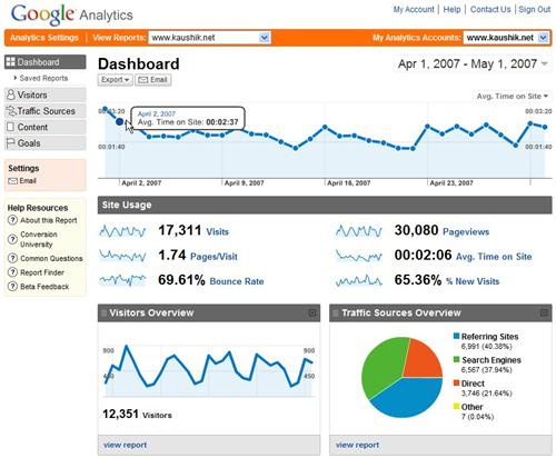 Google Analytics