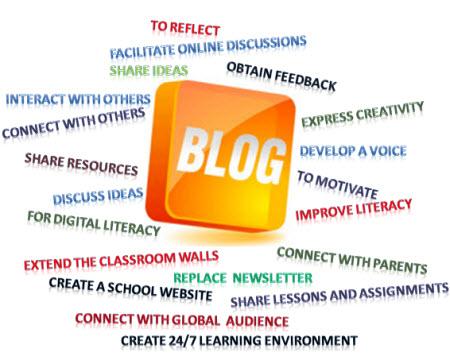 Come aprire un blog, trucchi e consigli