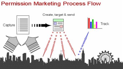 Permission Marketing
