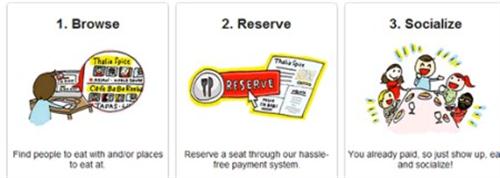 Social Dining
