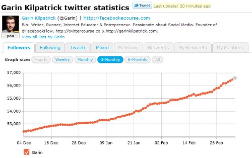 Twitter Analitycs