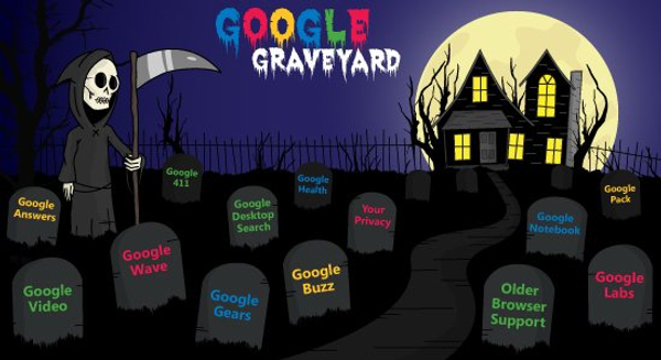 Google Graveyard, il cimitero di Big G su Pinterest