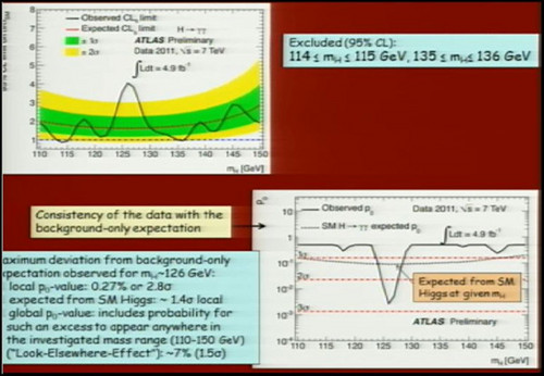 higgs comic sans
