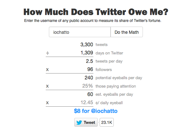 How Much Does Twitter Owe Me?