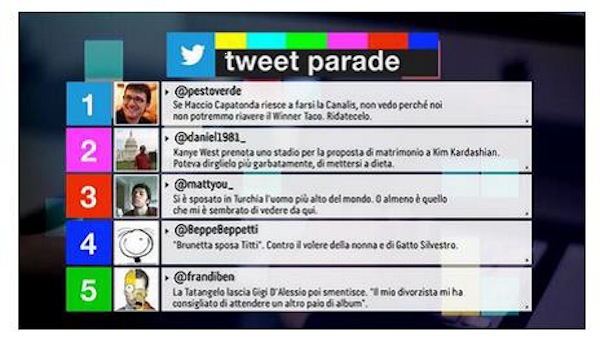 Tweet parade di Occupy DJ