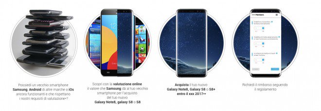Acquistare Samsung Galaxy S8 e Note 8 con usato garantito