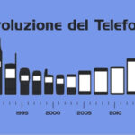 evoluzione della telefonia mobile