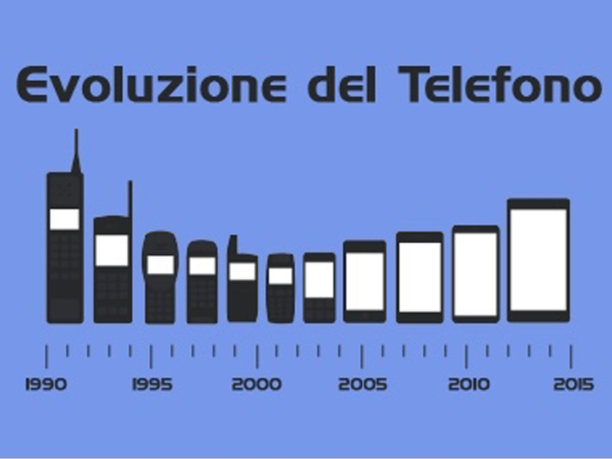 evoluzione della telefonia mobile